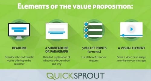 propuesta de valor quicksprout